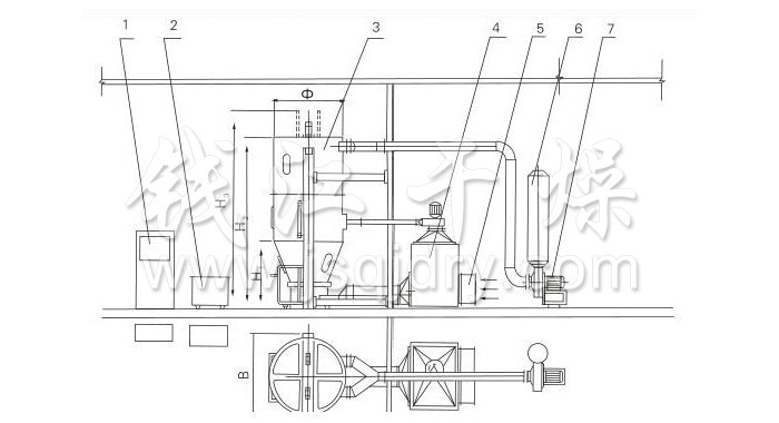 喷雾干燥制粒机结构示意图